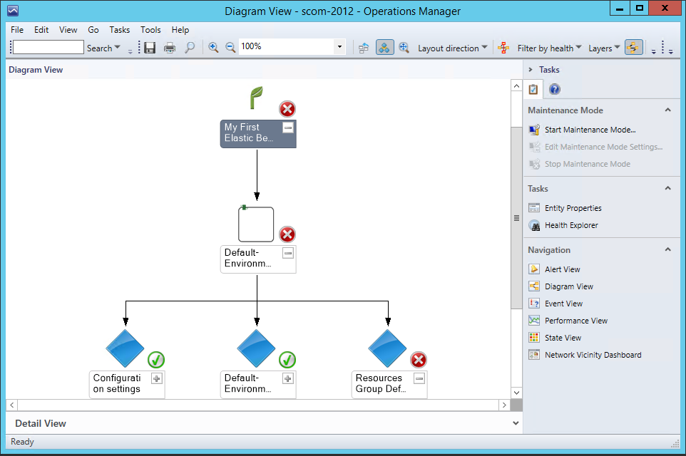 
							Amazon Elastic Beanstalk 关系图视图
						