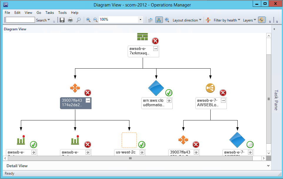 
							Amazon CloudFormation 堆栈关系图视图
						