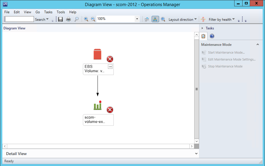 
							Amazon Elastic Block Store 卷关系图视图
						