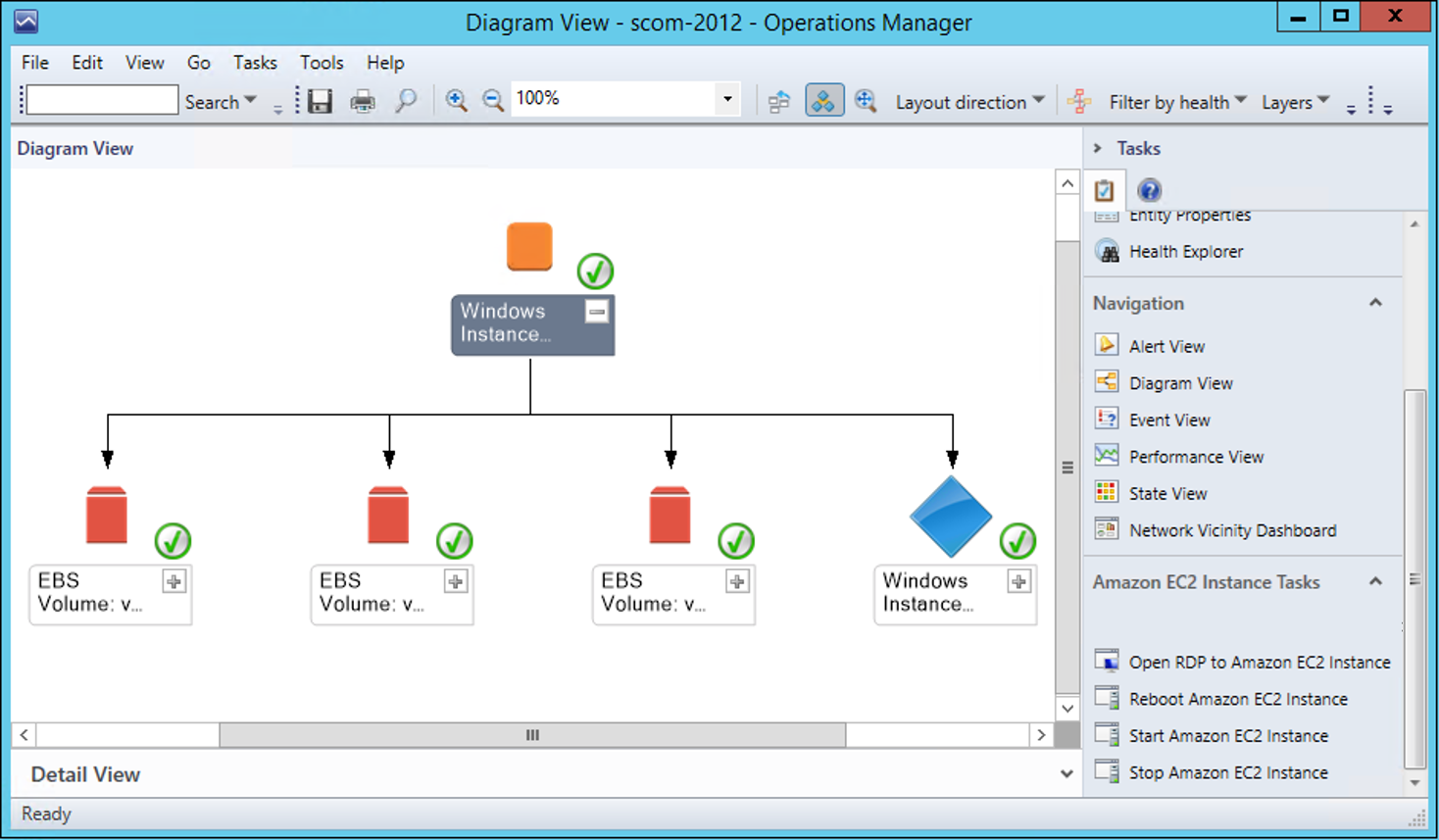 
							EC2 实例关系图视图
						