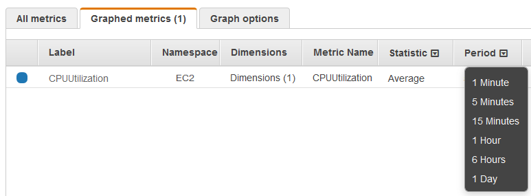 
              更改指标的统计数据或时段
            