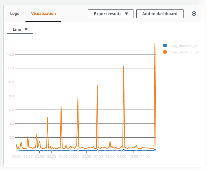 
                        Visualization（可视化）选项卡。
                    