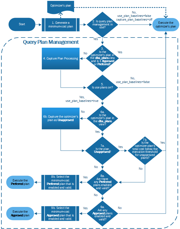 
                    查询计划管理流程图
                