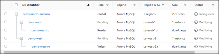 
                 正在进行的故障转移。状态列显示过程的状态。
               