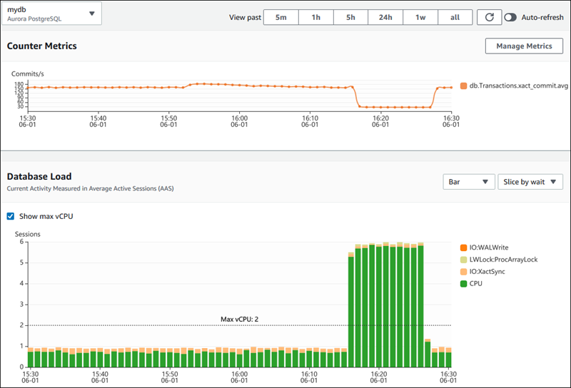 
			在创建数据库实例时通过控制台启用 Performance Insights
		