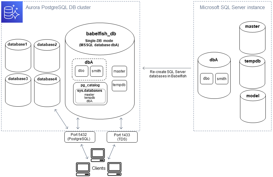 
					迁移单个数据库。
				