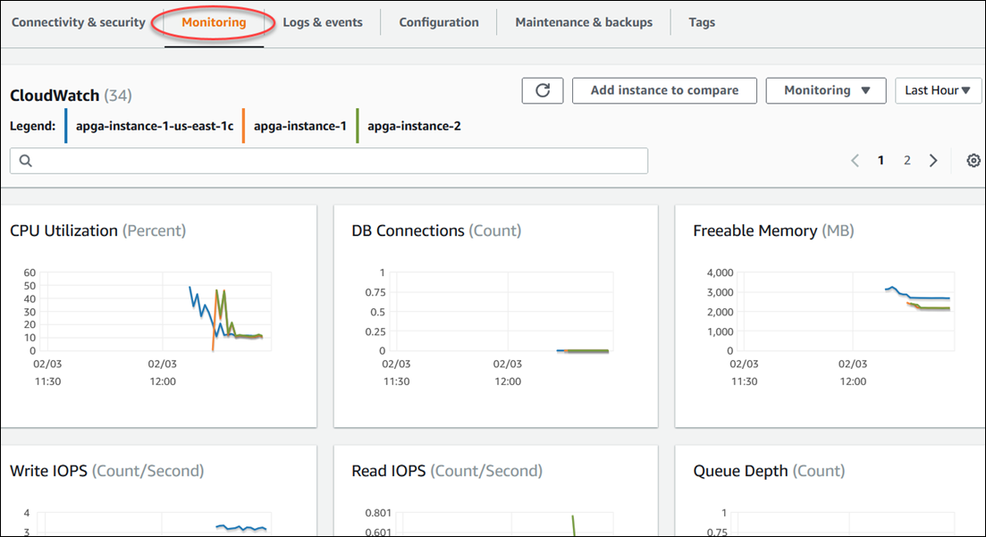 
                    图示为 Database（数据库）页面及监控选项卡
                
