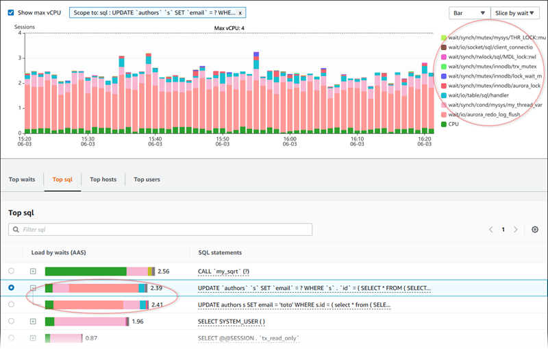 
						按等待状态排列的数据库负载
					