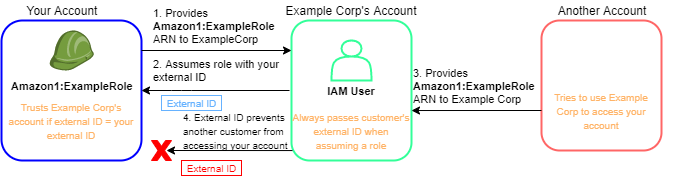 
                如何缓解混淆代理人问题。
            