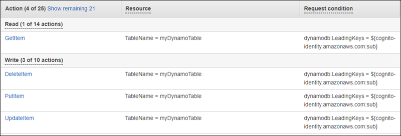 
        “Service summary (服务摘要)”对话框图像
      