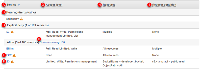 
        “Policy summary (策略摘要)”对话框图像
      