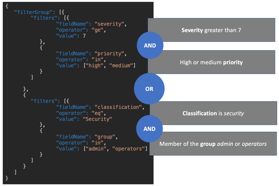 
                    显示票证筛选查询的示例
                