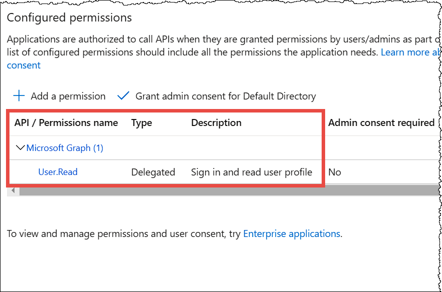 
                            已添加 User.Read 权限。
                        