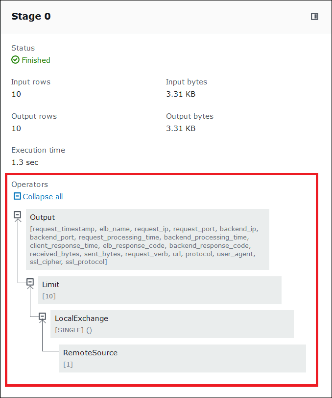 
                    展开的运算符树。
                