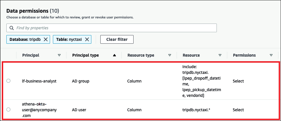 
                        查看授予 Okta 用户和组的权限。
                    