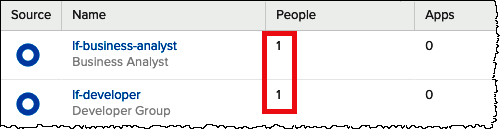 
                        Okta 控制台中的每个 Okta 组都添加了一个用户。
                    