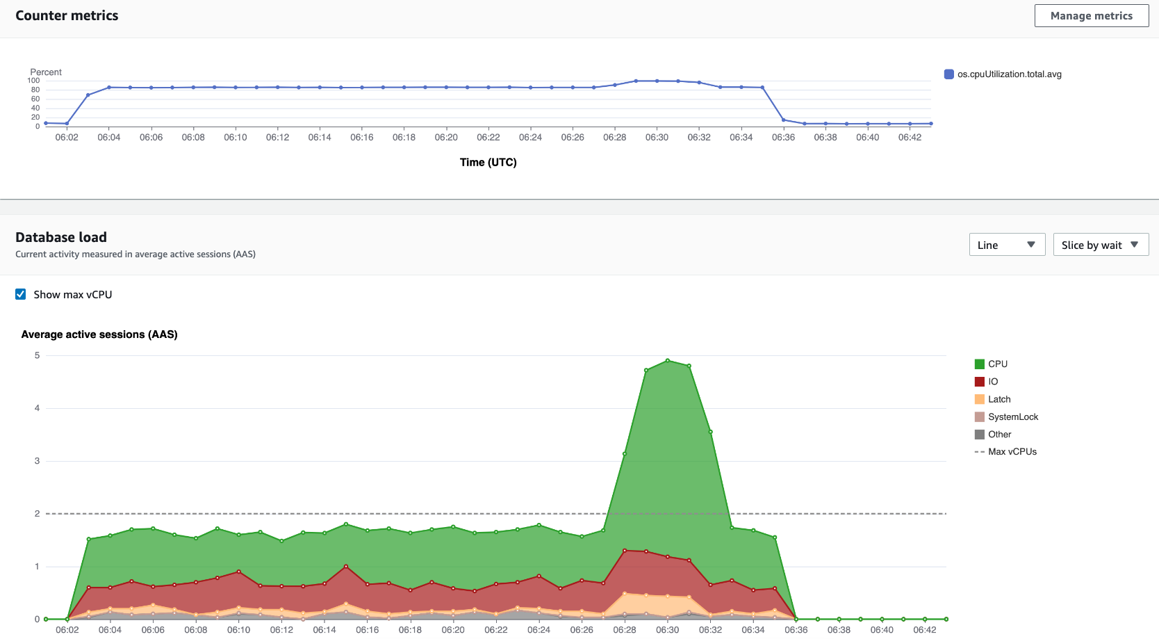 
                    “Counter Metrics (计数器指标)”和“Database Load (数据库负载)”图表
                