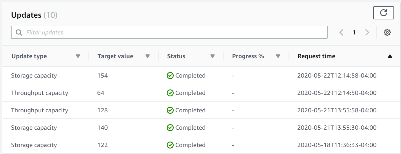
                    控制台屏幕截图显示最近更新列表。
                