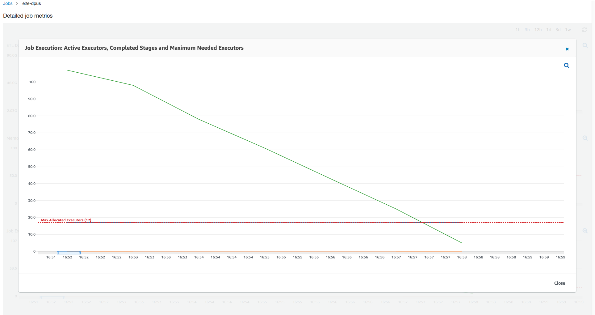 
        显示活动执行程序和最大所需执行程序的作业指标。
      