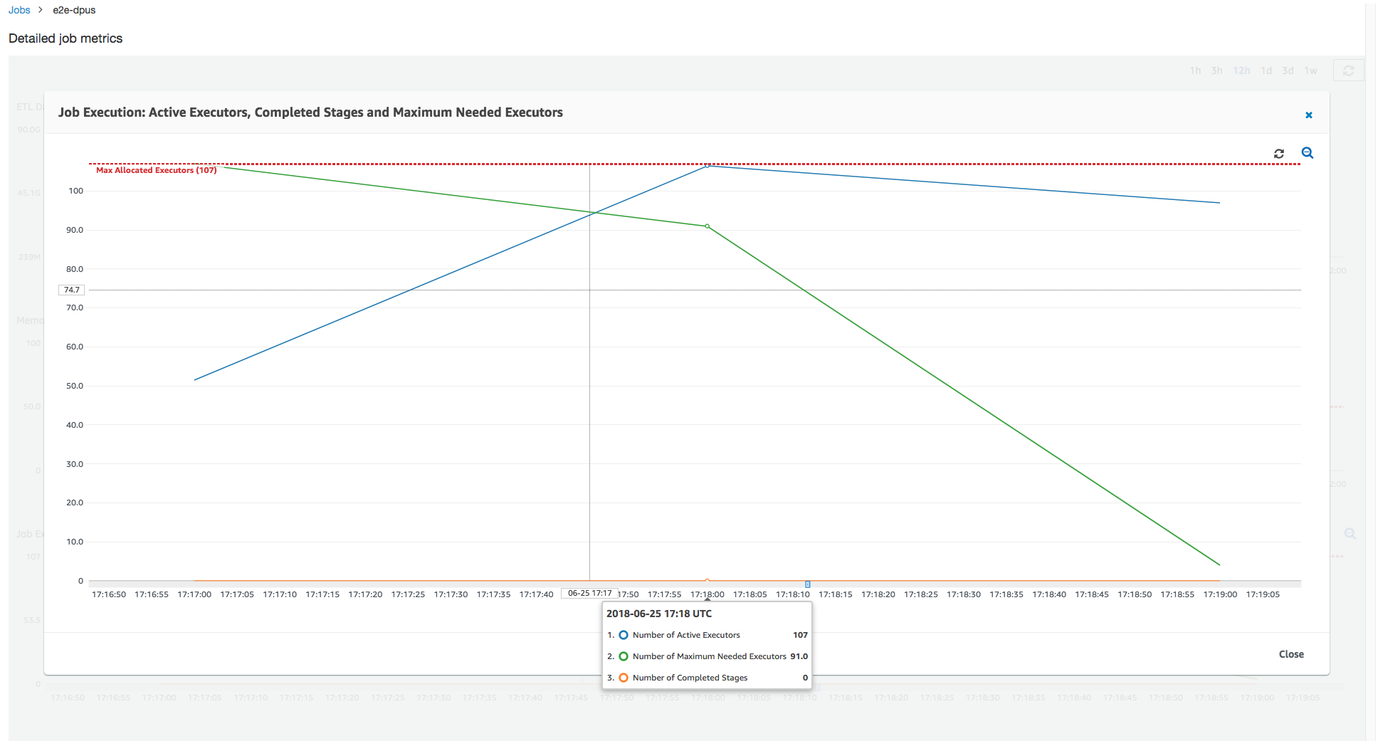 
        显示不断增加的已分配 DPU 总数的图表
      