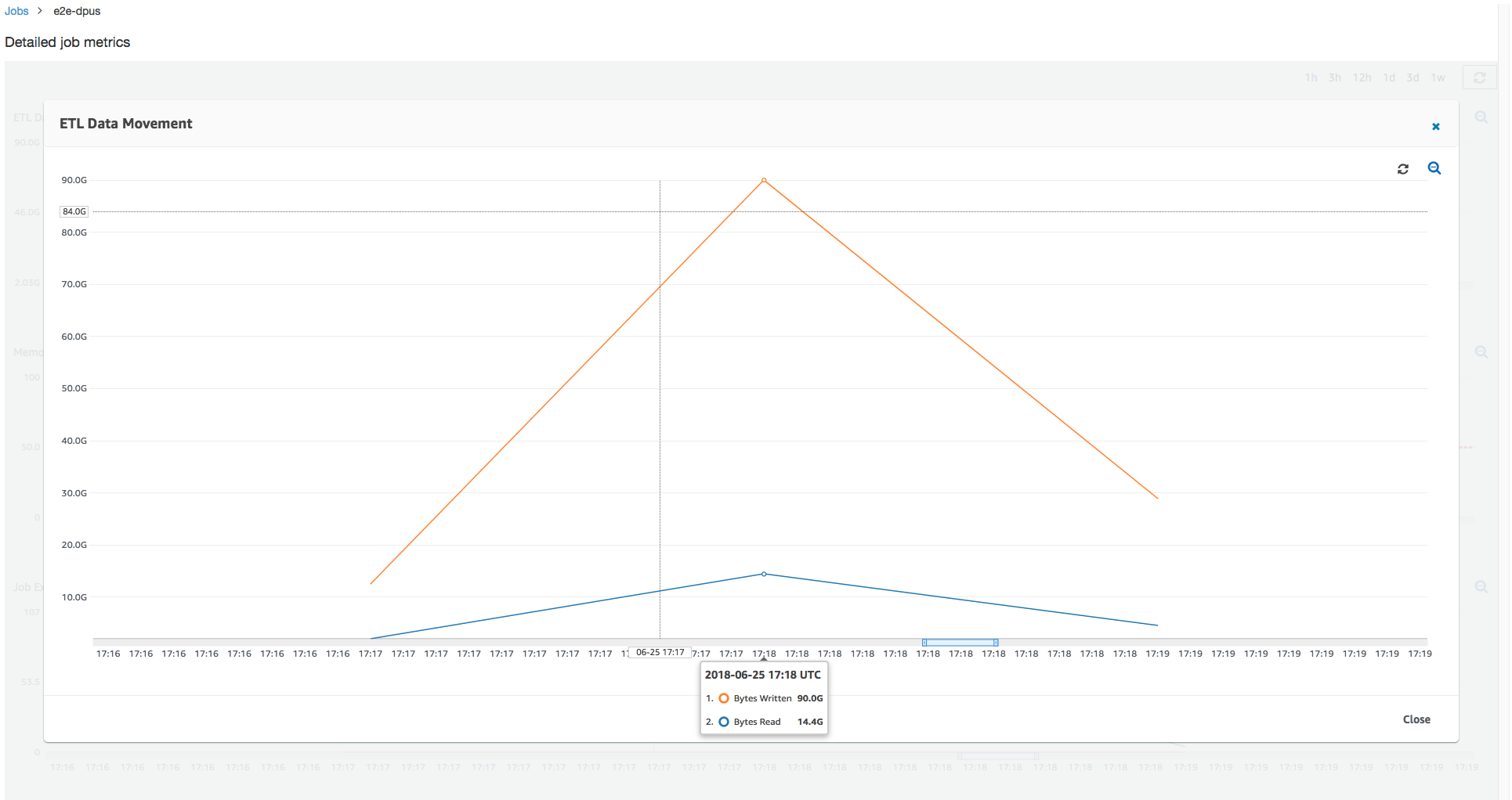 
        显示活动执行程序总数达到已分配最大数的图表。
      