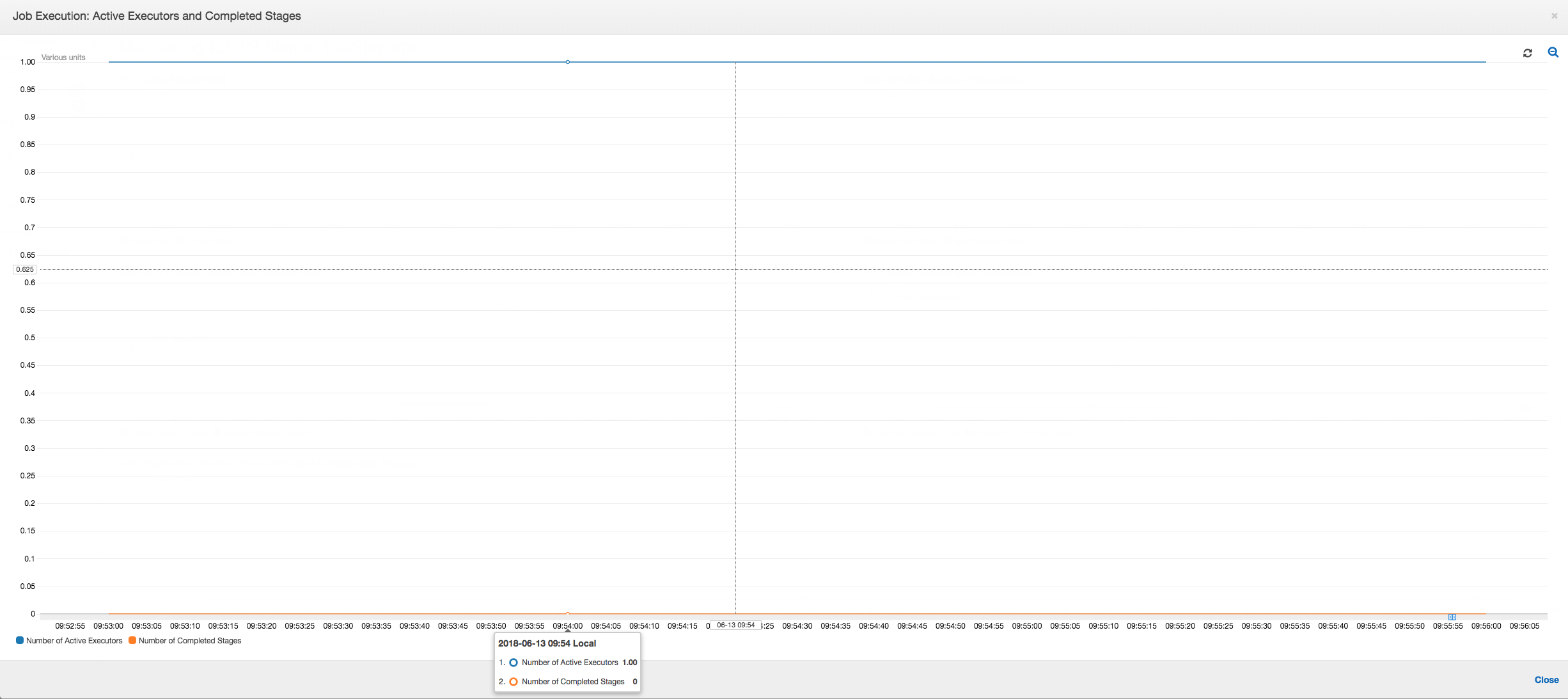 
        作业执行显示在作业失败之前单个执行程序在运行。
      