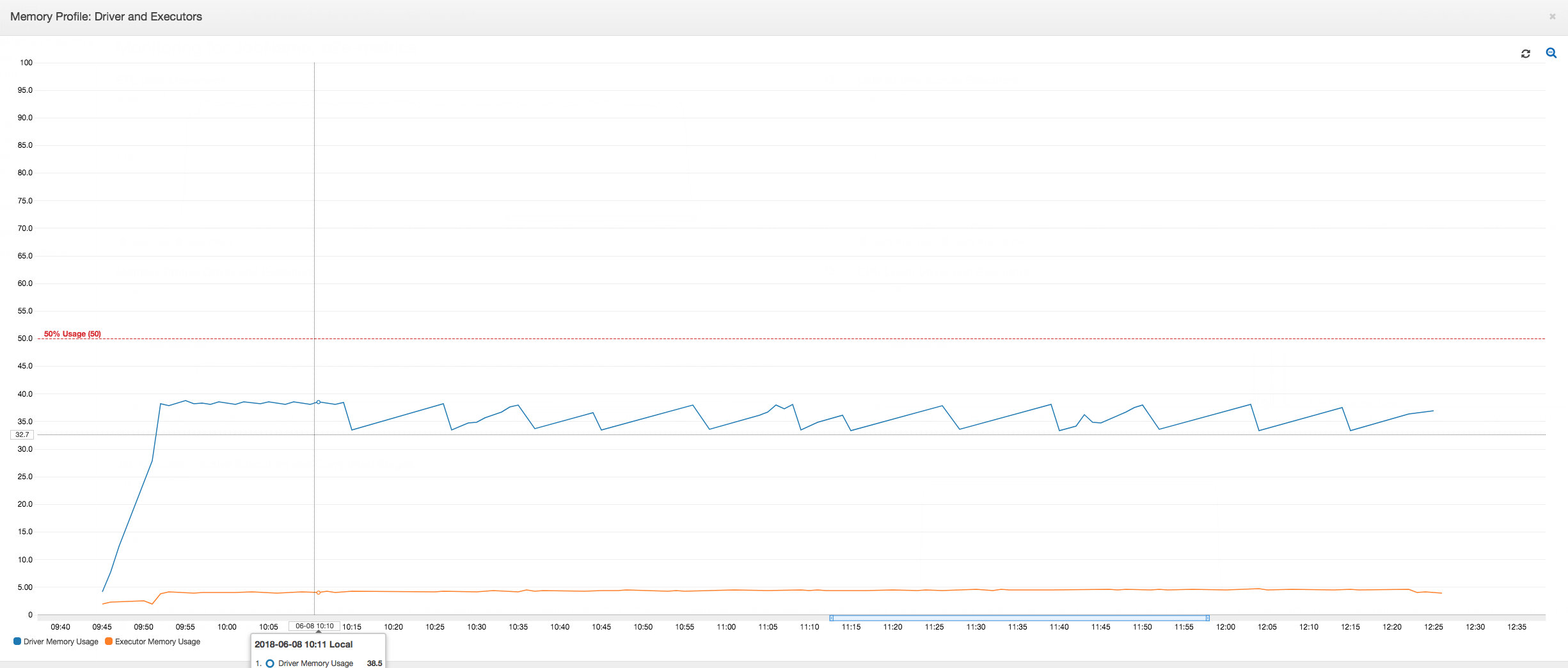 
          显示问题的内存配置文件已得到修复。
        