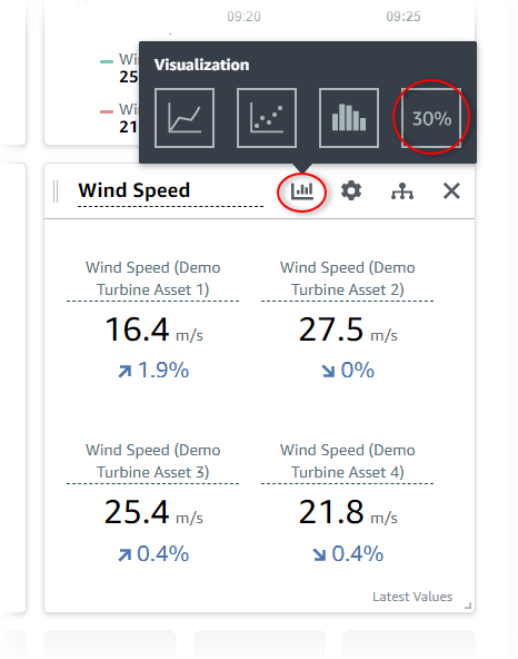 
            “Wind Direction (风向)”可视化，其中突出显示了可视化类型和 KPI 图表图标。
          