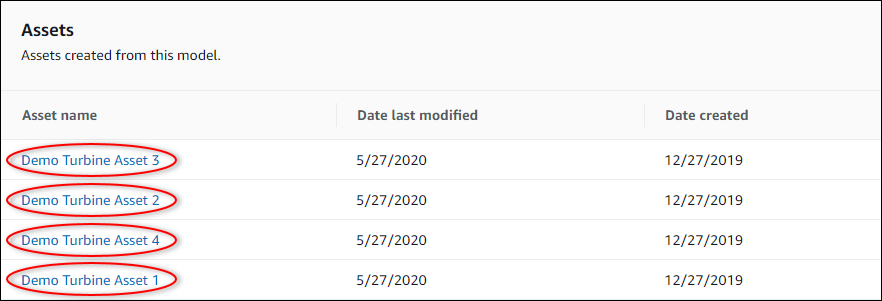 
                Amazon IoT SiteWise “Model (模型)”页面屏幕截图，其中突出显示了“Assets (资产)”。
              