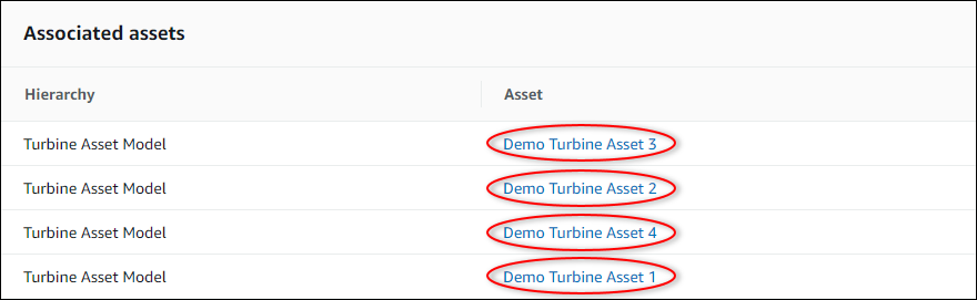 
                Amazon IoT SiteWise “Asset (资产)”页面屏幕截图，其中突出显示了“Associated assets (关联的资产)”。
              