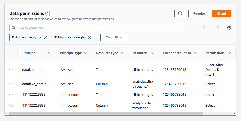 
      “数据权限” 页面显示您的账户向外部帐户授予了对表的权限。这些区域有：Amazon账户 ID 位于委托人列下。
     