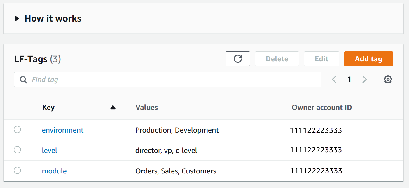 
                  该页面有一个 3 列的表，列标题为 “密钥”、“值” 和 “所有者账户 ID”。该表有 3 行。表格上方有 4 个水平排列的按钮：重新加载页面、删除（变暗）、编辑（变暗）和添加标签。该页面还有一个搜索字段，其中包含占位符文本 “查找标签”。搜索字段的右侧是一个页面选择器，显示左右按钮之间的值 “1”，以及一个 “设置” 图标。
                