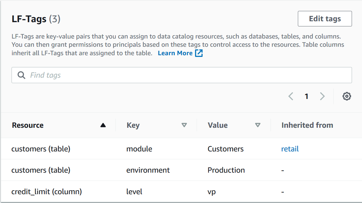 
                  该图像是 LF-tags 部分的屏幕截图customers表详细信息页面。LF-tag 包含具有以下列的表格：资源、密钥、值和继承自。该表有 3 行。表格上方是一个带有 “查找标签” 占位符文本和编辑标签按钮的文本输入字段。图像前面的段落描述了屏幕截图中显示的表格值。
                