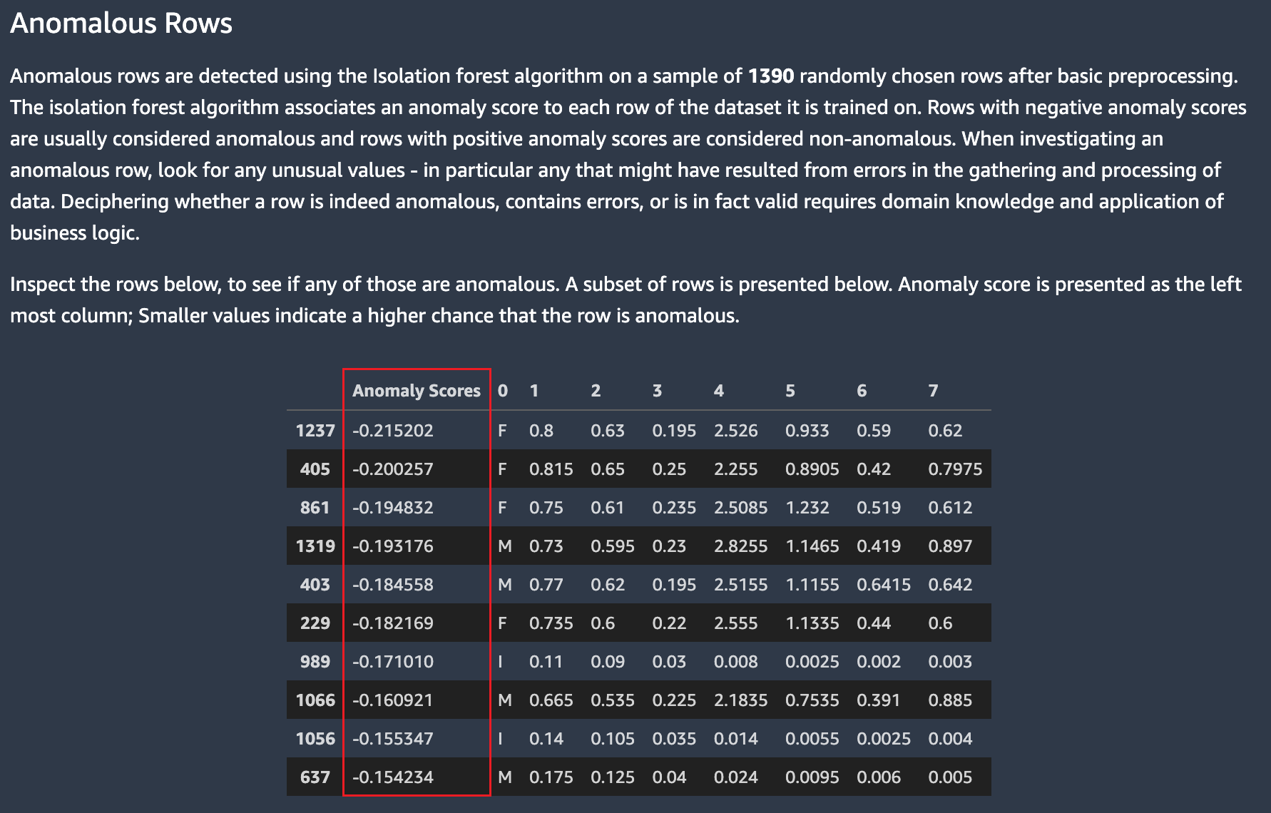 
            Autopilot 数据报告数据样本预测能力。
          