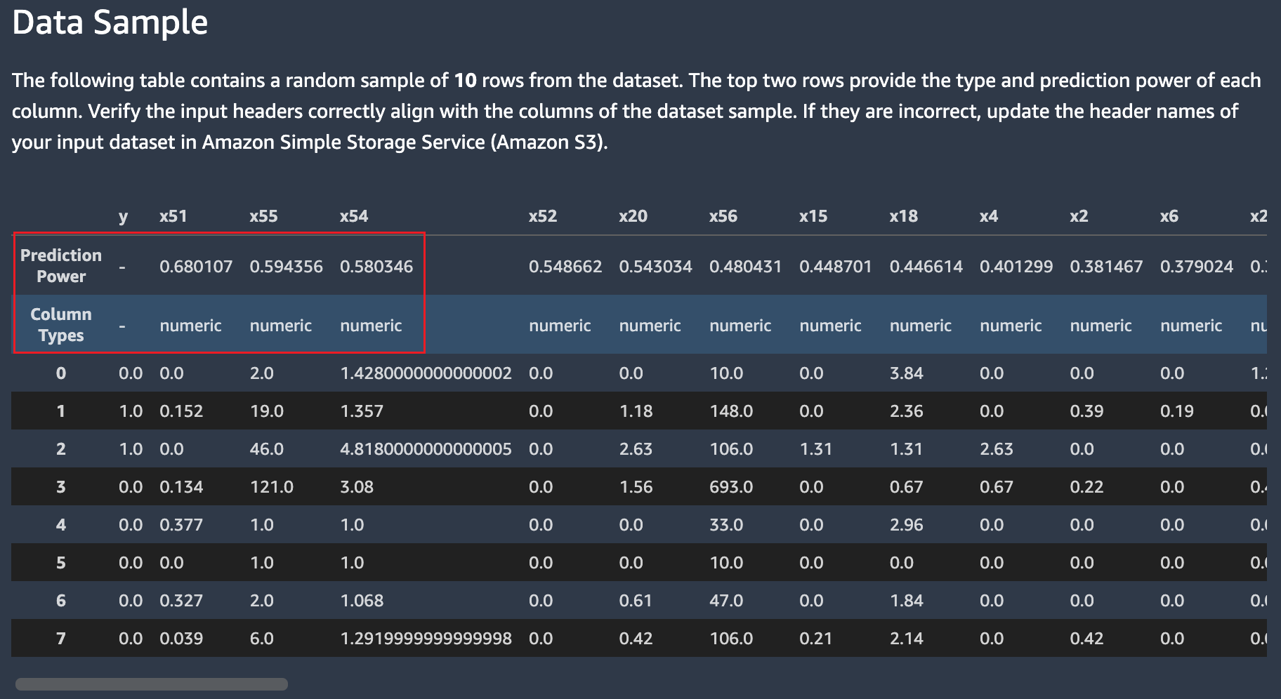 
            Autopilot 数据报告数据样本预测能力。
          