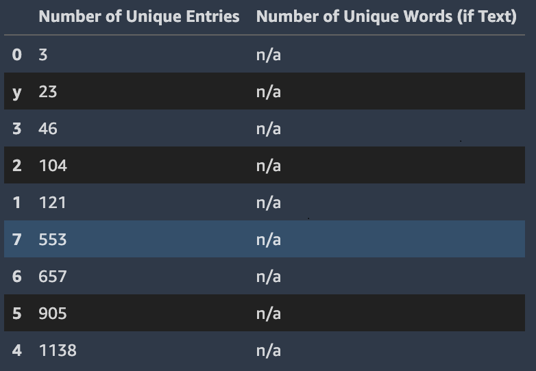 
            Autopilot 数据报告具有分类值的列的统计信息。
          