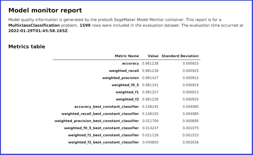 
            亚马逊 SageMaker Autopilot 模型见解多类指标报告示例。
          