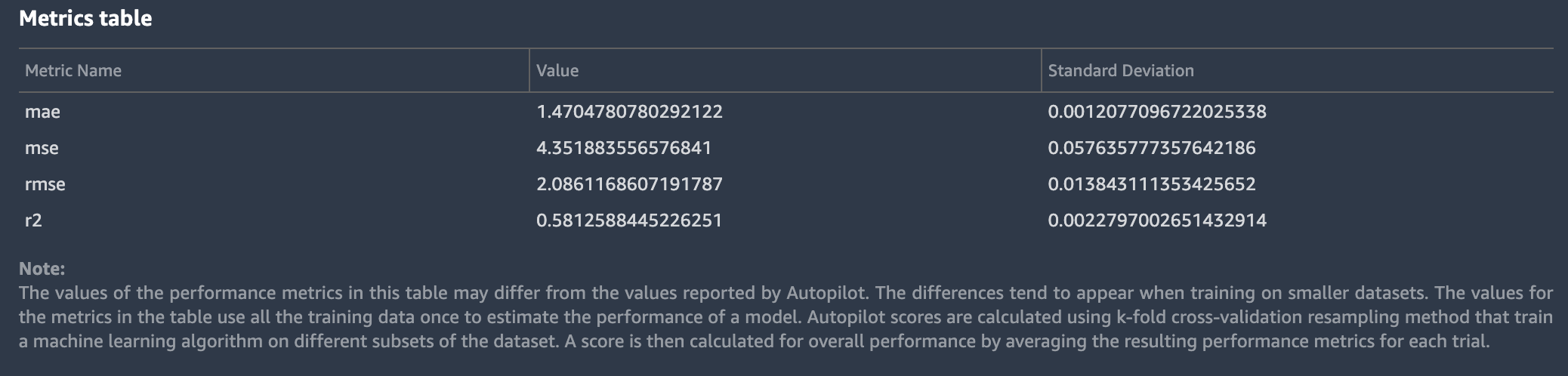 
            亚马逊 SageMaker Autopilot 模型见解回归指标报告示例。
          