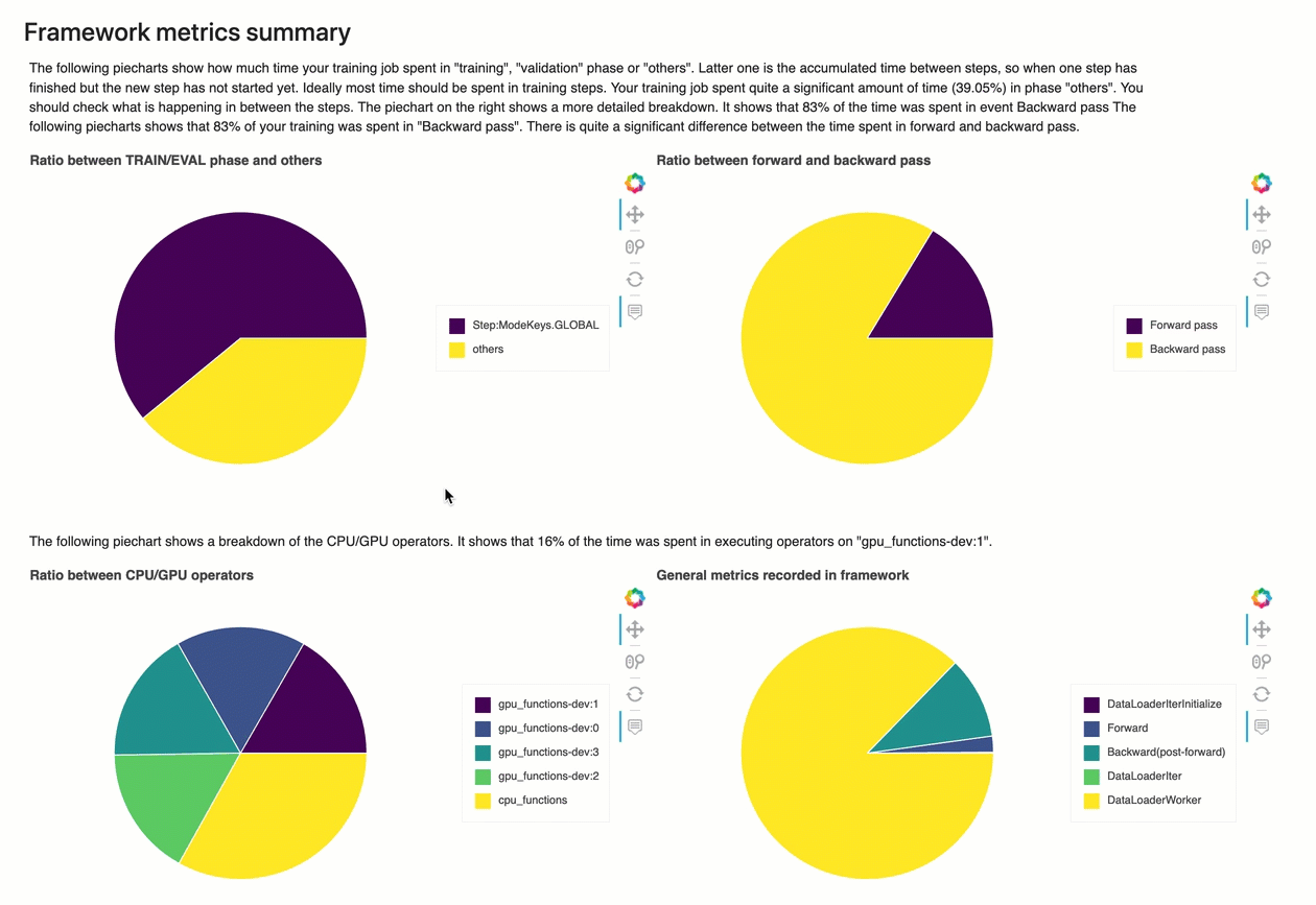 
                        调试器性能分析报告的示例
                    