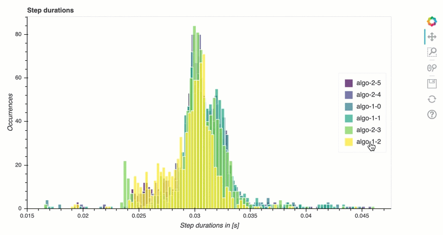 
                        调试器性能分析报告的示例
                    