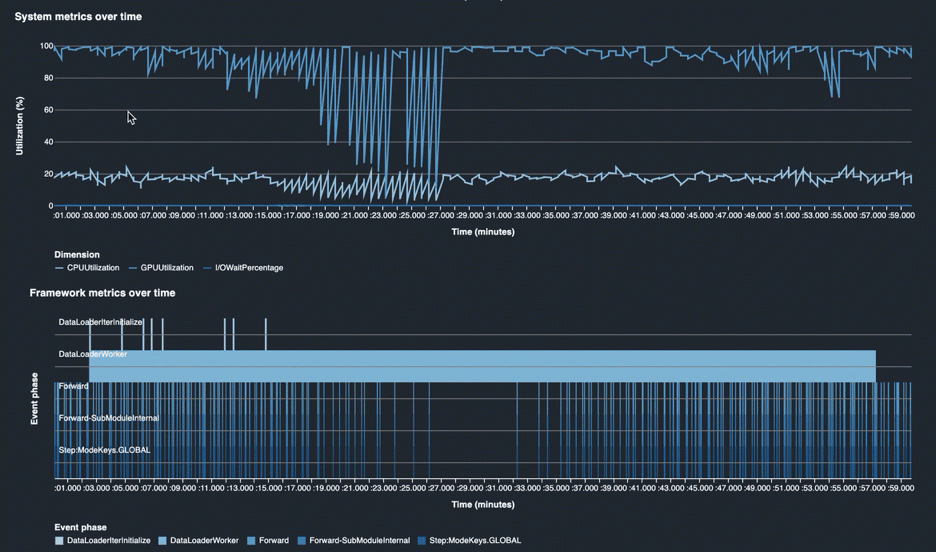 
                    调试器-工作室-见解模型
                