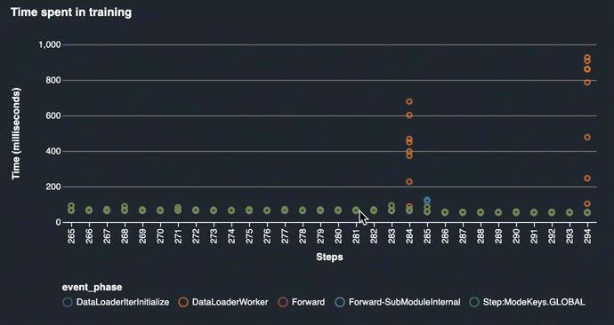 
                    在训练阶段图上花费的时间的动画屏幕截图
                