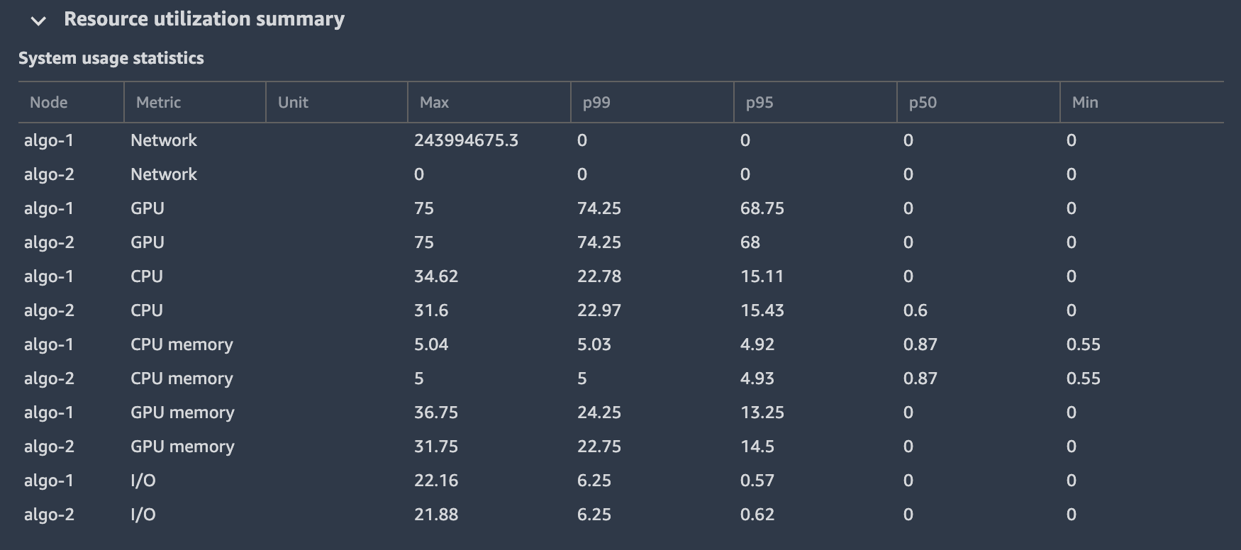 
                        调试器-工作室-见解模型
                    